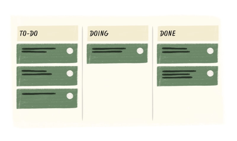 Kanban kanban-board