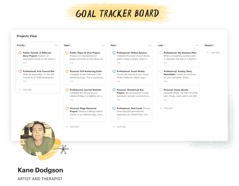 Artist and therapist Kane uses <a href="https://www.todoist.com/inspiration/kanban-board">Boards</a> to track his yearly goals.