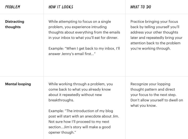Watch out for distracting thoughts and mental looping during productive meditation