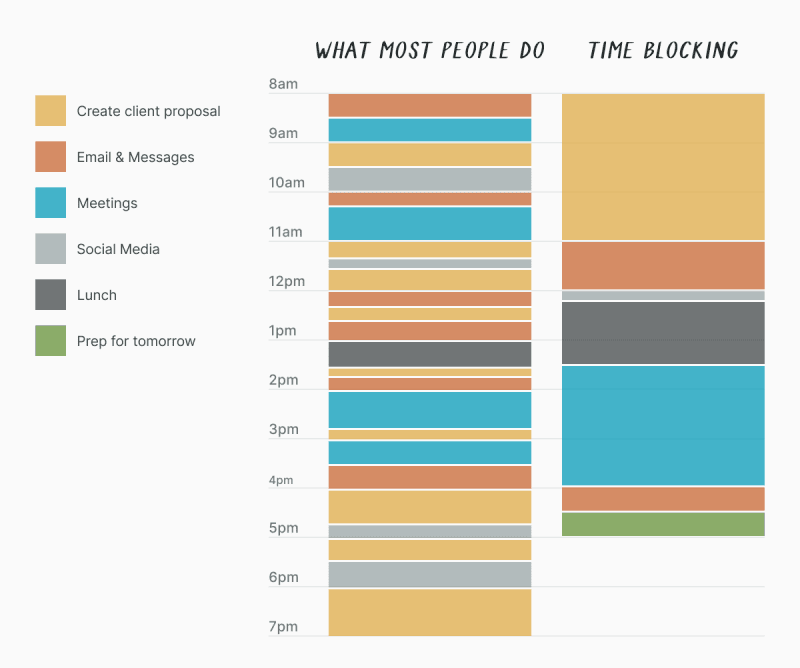 HWW canonical / heroes-housekeeping-days / time-blocking.png