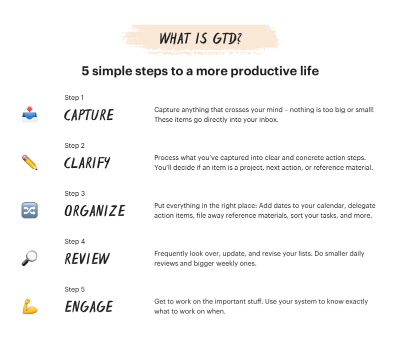 GTD Getting Things Done Overview Step by Step 