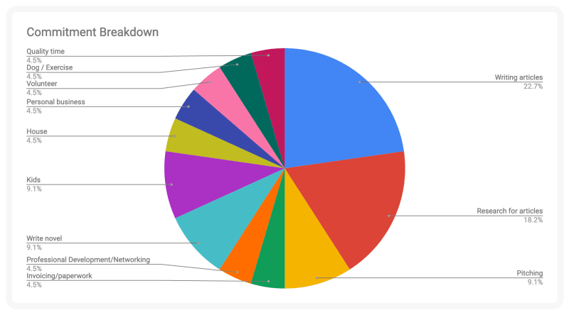 commitment inventory v3 piechart 2