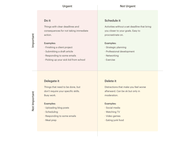 The <a href="https://www.todoist.com/productivity-methods/eisenhower-matrix">Eisenhower Matrix</a> can help to counteract the Mere Urgency Effect by getting us to consciously classify tasks as urgent and/or important.