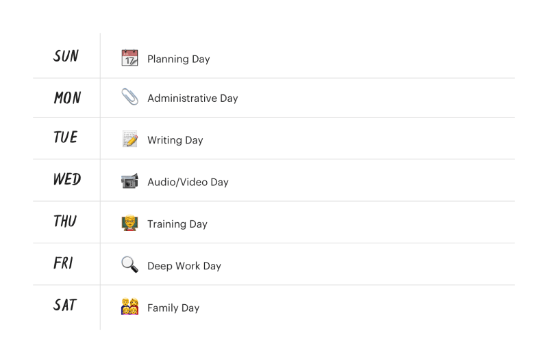 Track your energy levels over several weeks to spot weekly patterns, then <a href="https://www.todoist.com/productivity-methods/time-blocking#day-theming">theme your days</a> accordingly.