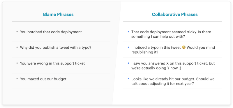 Trust versus blame remote work