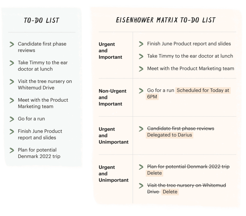 how to prioritize to-do list eisenhower matrix
