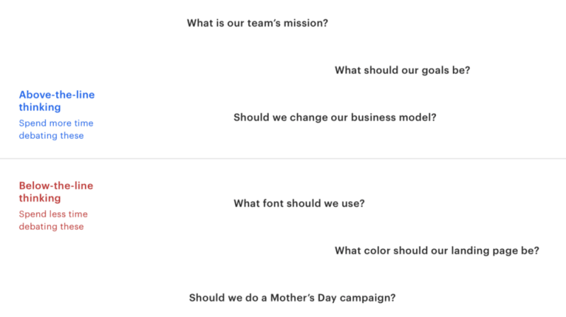 Dalio’s framework of Above-The-Line Thinking and Below-The-Line Thinking