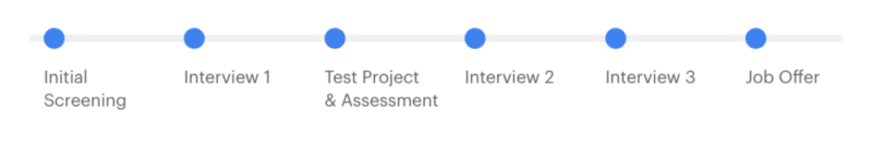 Remote-Hiring-Process