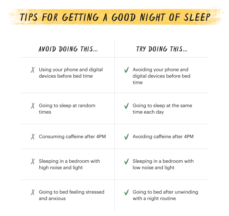 todoist how to prioritize sleep