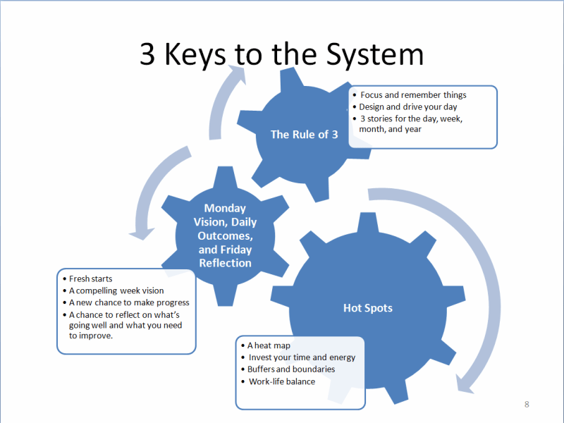 Image credit <a href="https://gettingresults.com">gettingresults.com</a>