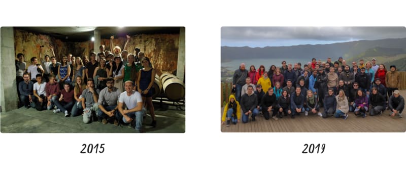remote teams winretention-1_736px Todoist retreats