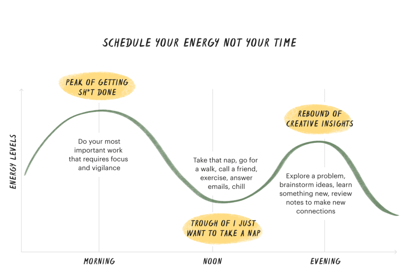 How to Craft the Perfect Daily Schedule (According to Science)