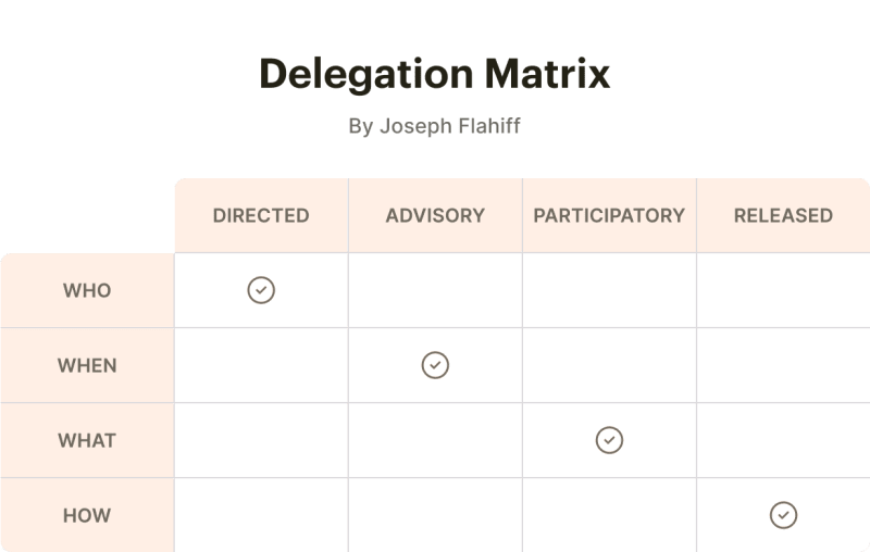 How to Delegate Tasks Effectively: A Step-By-Step Guide | Todoist