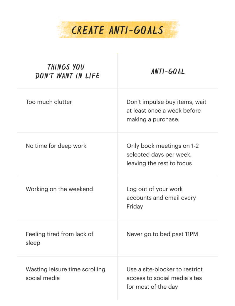 5 Unconventional Goal Setting Methods to Achieve What You Want