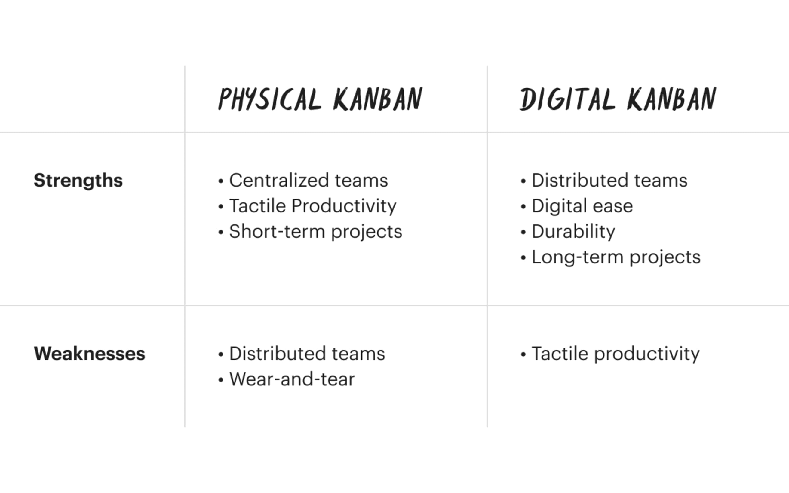 productivity-method kanban-board 04
