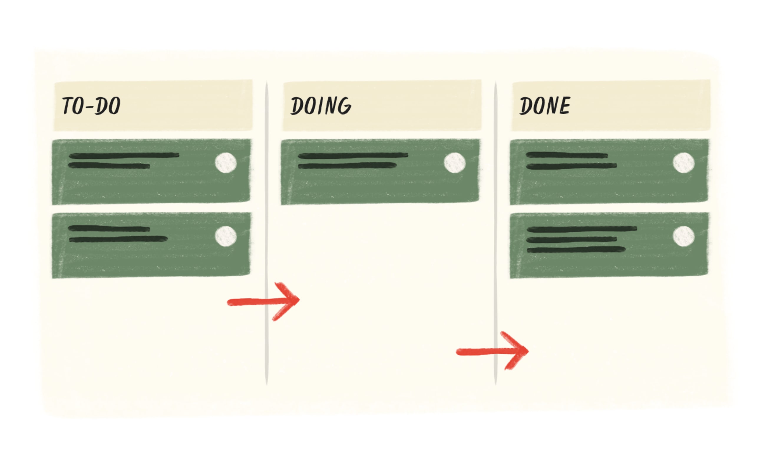 productivity-method kanban-board 09