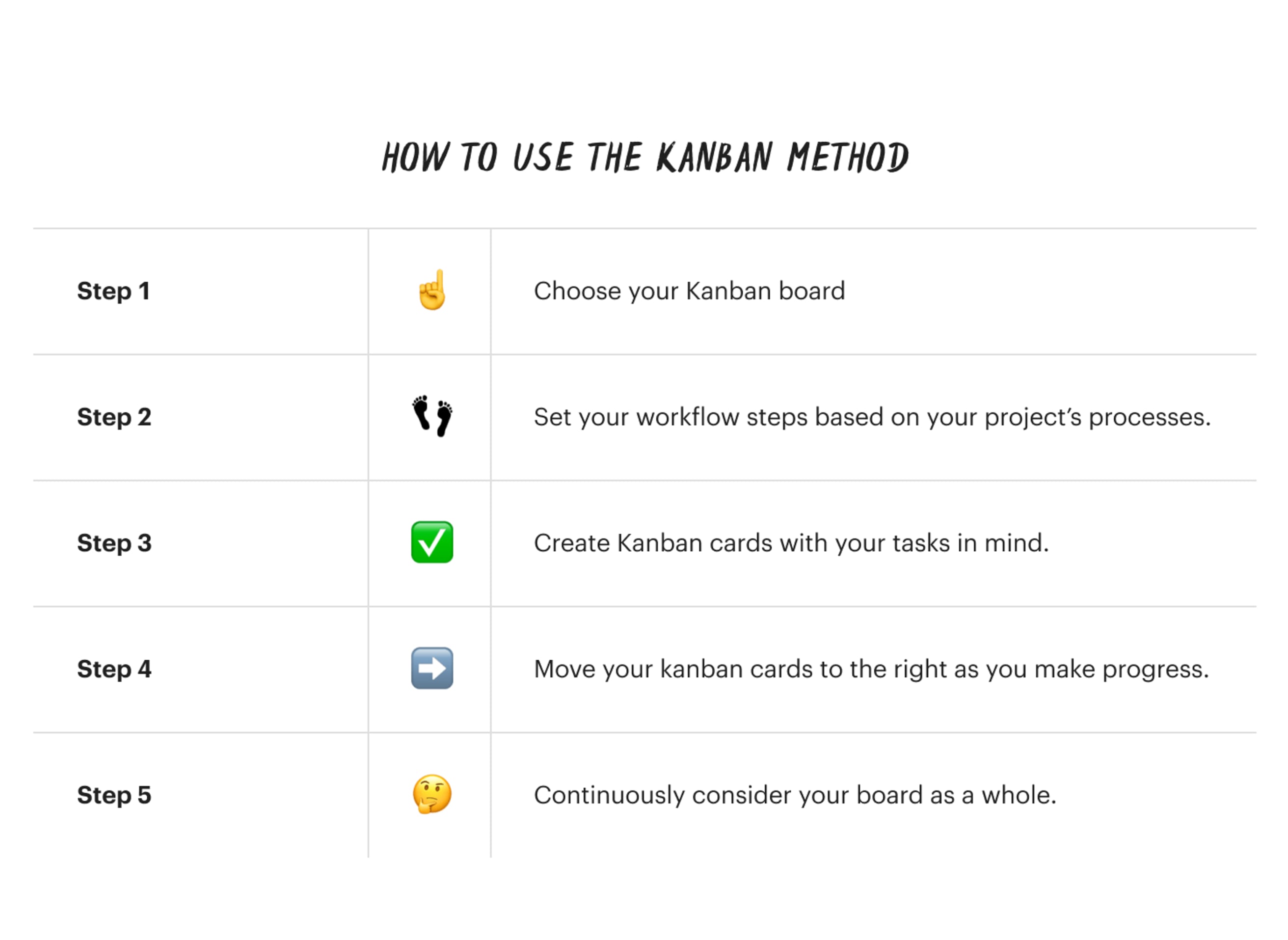 productivity-method kanban-board 02