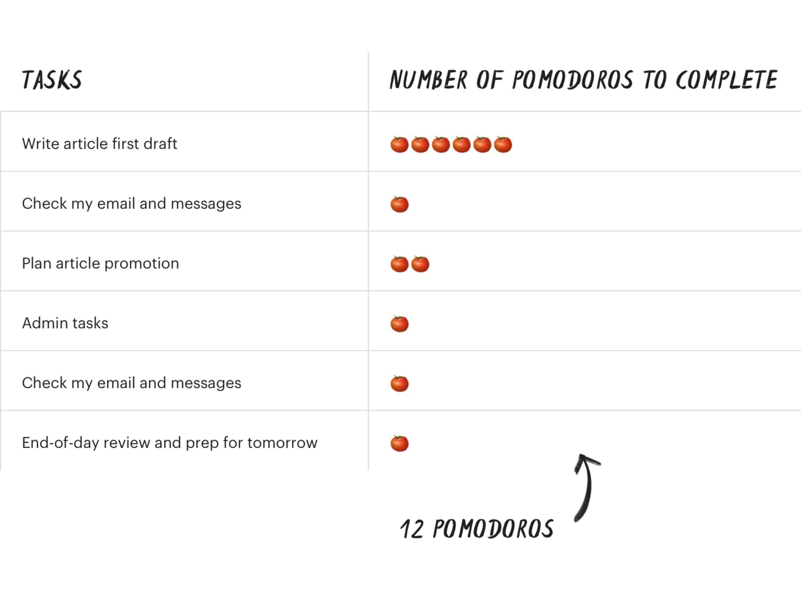 The Pomodoro Technique: A Tomato Timer That Could Save Your Back