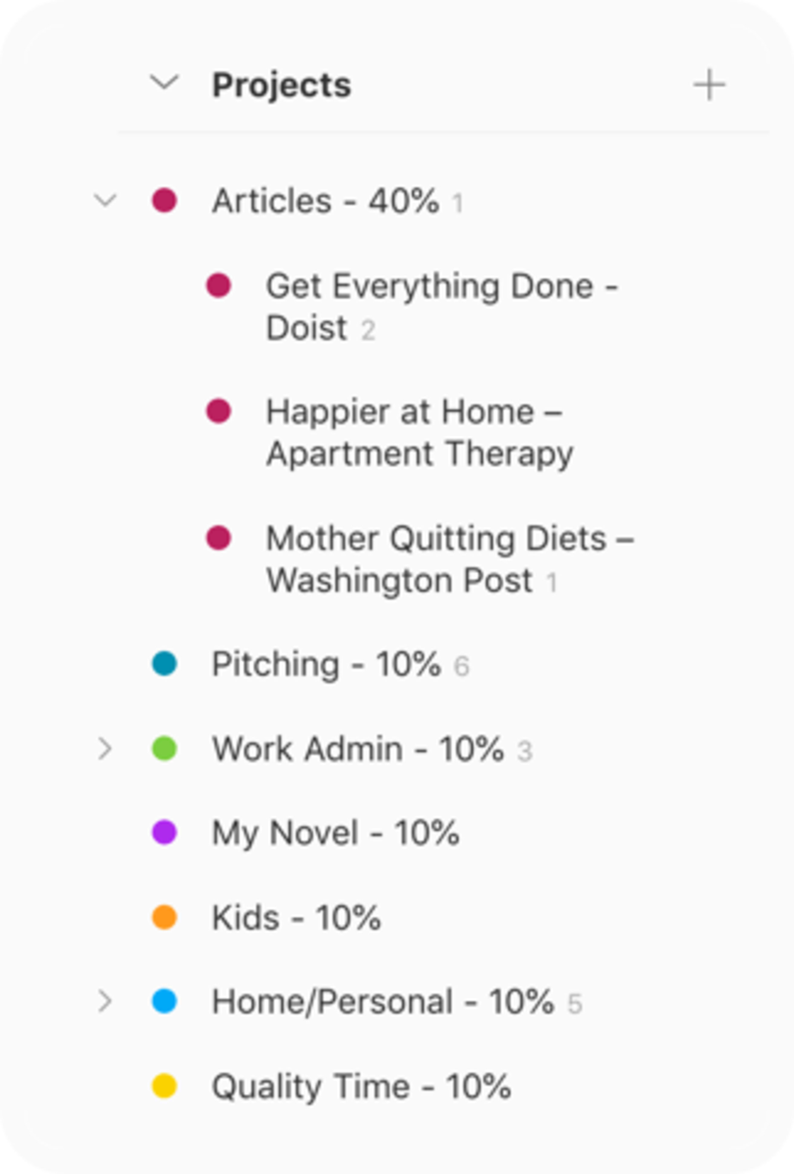 Todoist Commitment Inventory Projects List