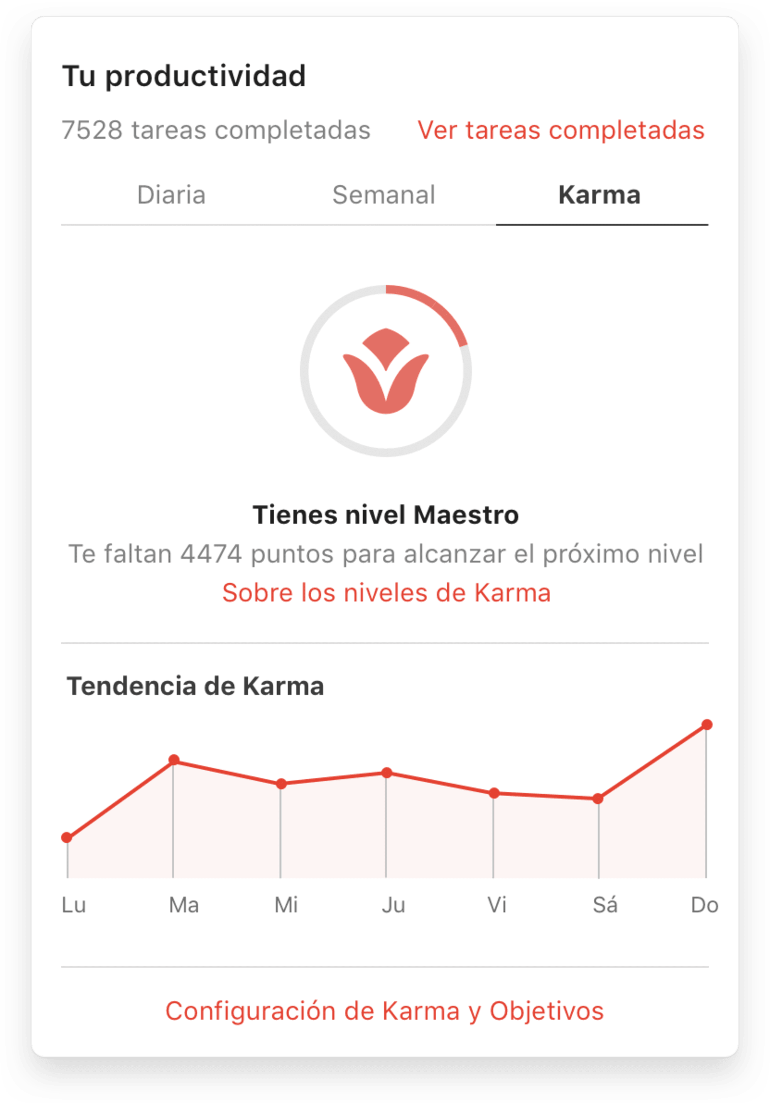 interfaz de usuario de todoist karma