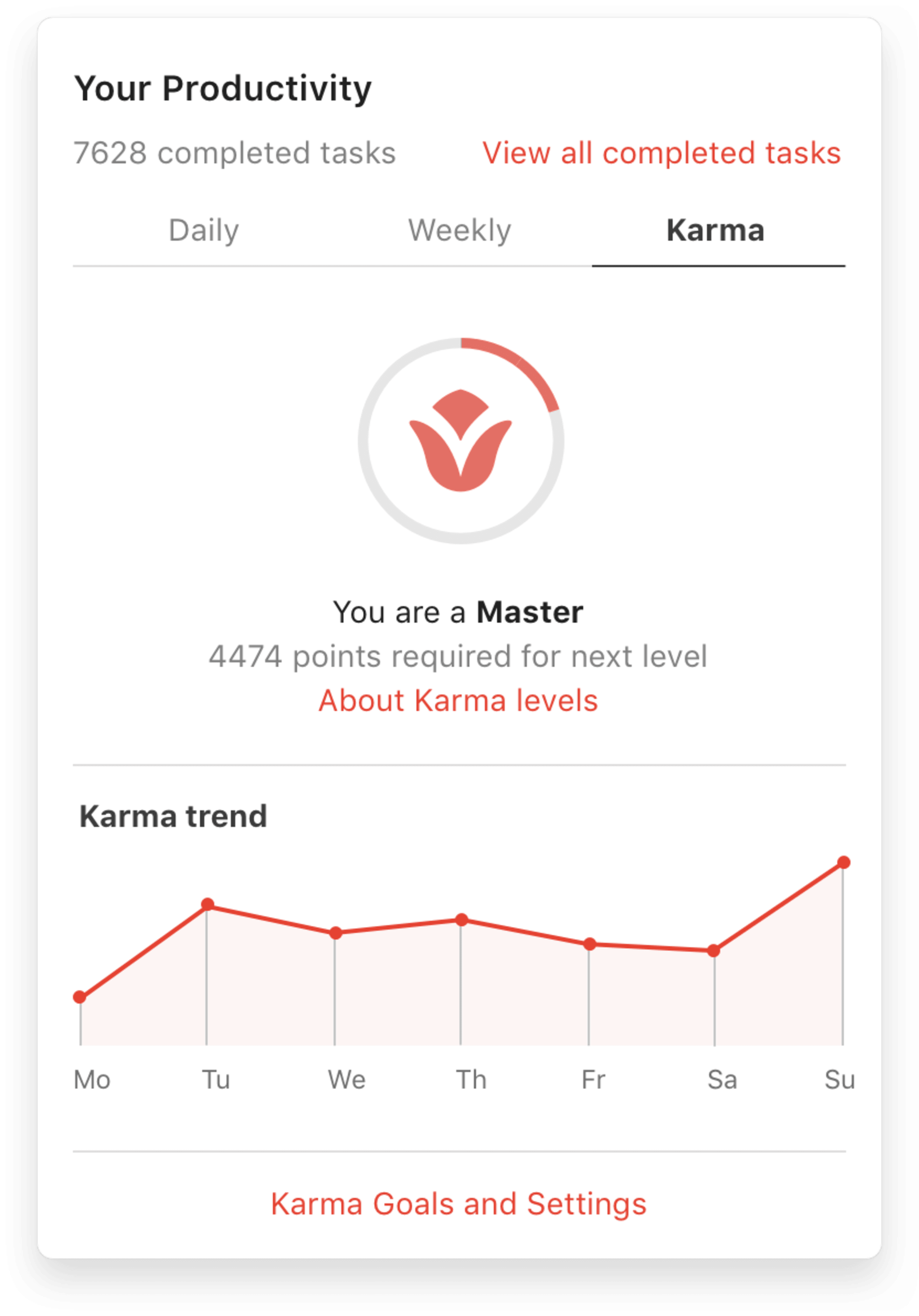 todoist karma user interface