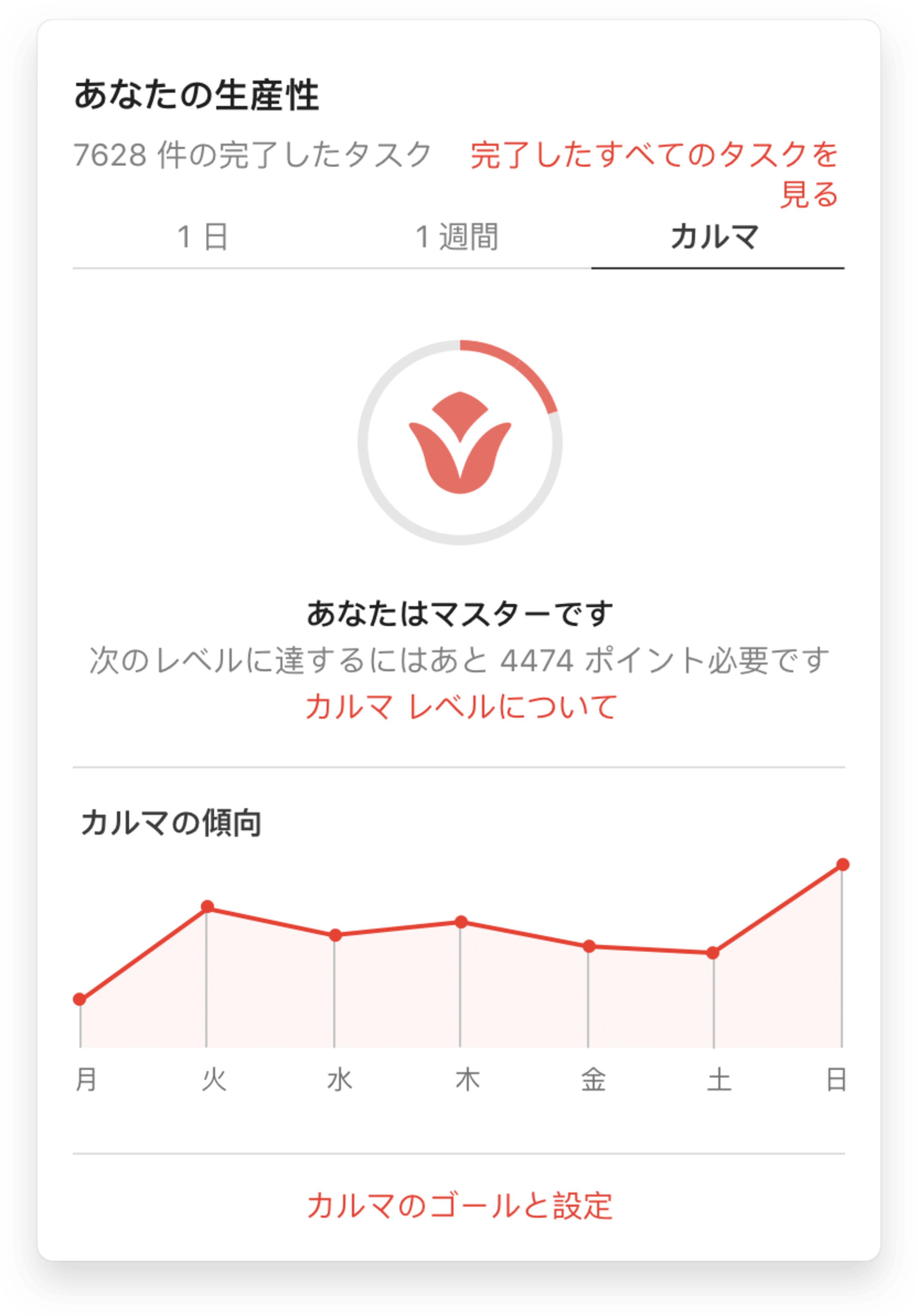 Todoist カルマ ユーザー インターフェース