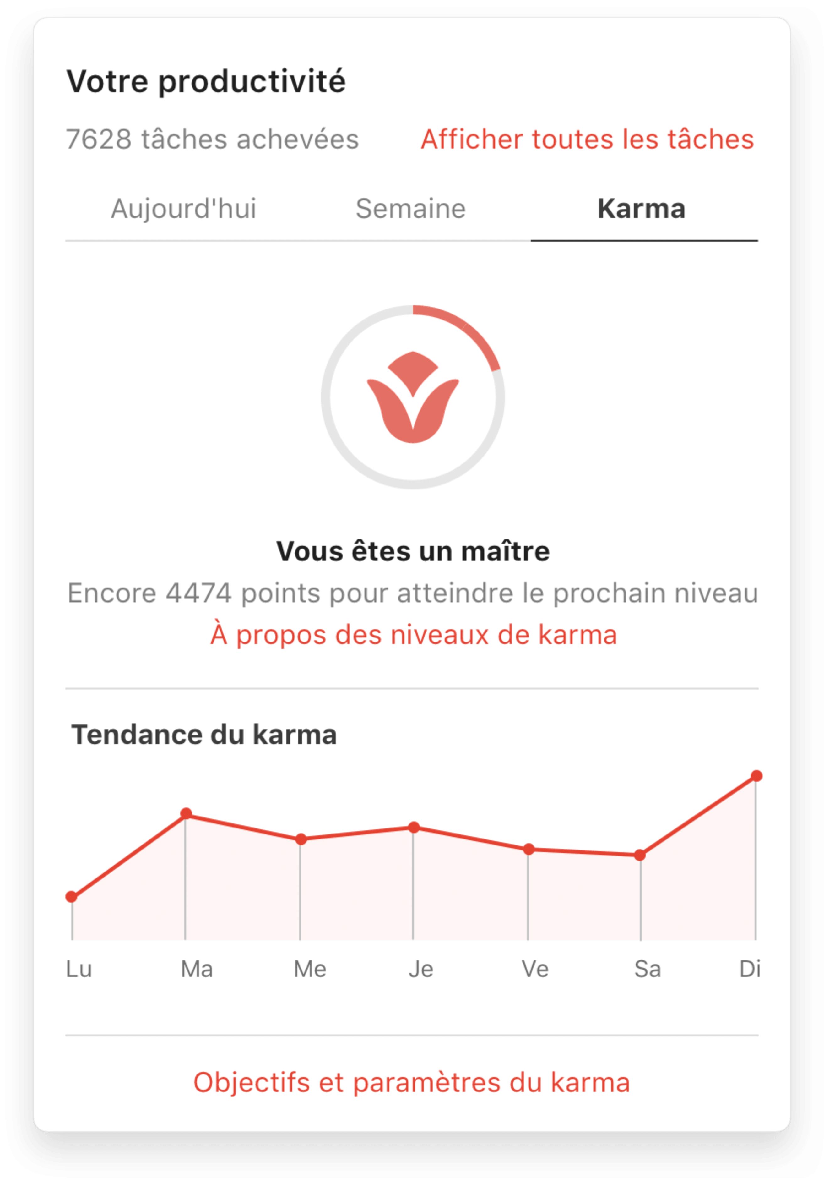interface utilisateur de Todoist karma