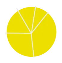 Spotify playlist listening chart