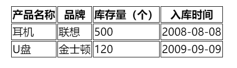 3_6_表格美化_配图_1