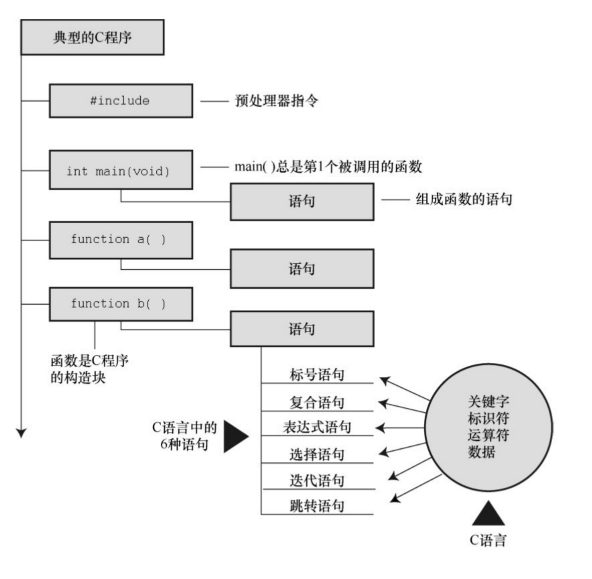 C程序结构图解