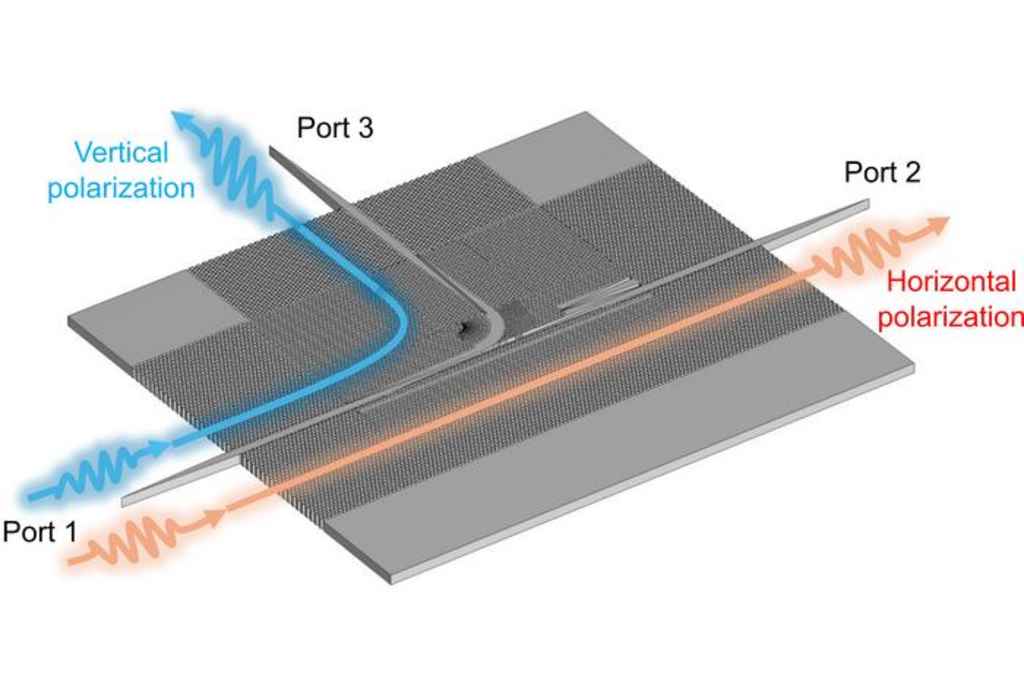 New chip propels the prospect of 6G comms forward
