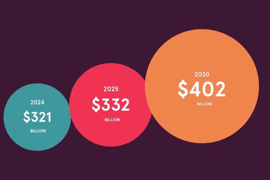 Pro AV industry to exceed 347 billion Euros by 2030 says AVIXA forecast