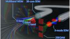 Optical fibre transmission world record is doubled to 22.9 petabits per second