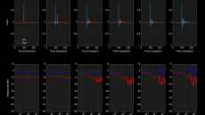 Spatial audio hits the mainstream with Sennheiser/Netflix deal