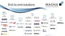 Magna Systems to showcase hybrid AV, IP, and broadcast workflows at Integrate 2026