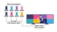 Matrox adds multi-system control to Extio 3 IP KVM extender