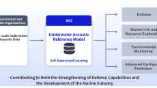 NEC begins research to establish a leading underwater acoustic platform model