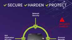 ZeeVee upgrades ZyPer management platform