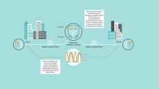 Toshiba 600km quantum communications distribution breaks long distance record