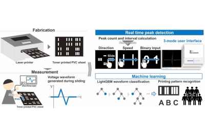 Laser-printed touch interface turns fingers into digital inputs
