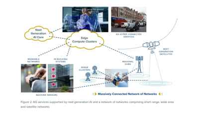 6G could ‘teleport’ human senses says researchers