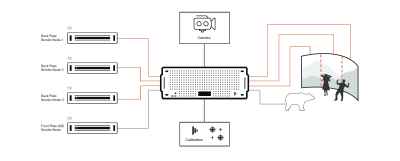 Disguise debuts Cluster rendering software
