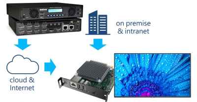 Sharp/NEC adds modular SoC media player