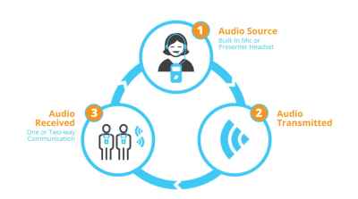 Listen Technologies launches ListenTALK 2.0