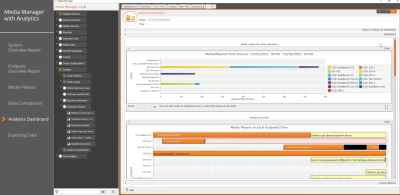 MediaStar Systems launches updated media manager with analytics module