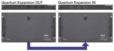 Extron unveils quantum ultra expansion videowall cards