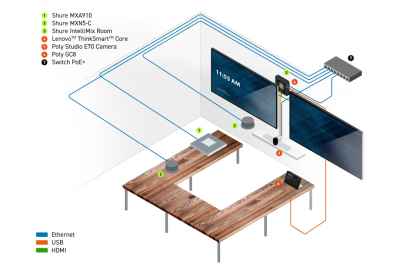 Shure expands Microsoft Teams Rooms certification