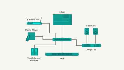 OCA Alliance previews updated AES70 device control standard at ISE 2022