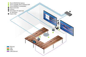 Shure ceiling array and Intellimix now Zoom Rooms certified