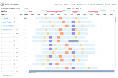 Zoom launches workforce engagement management suite